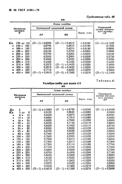 ГОСТ 21401-75