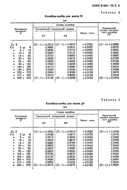 ГОСТ 21401-75