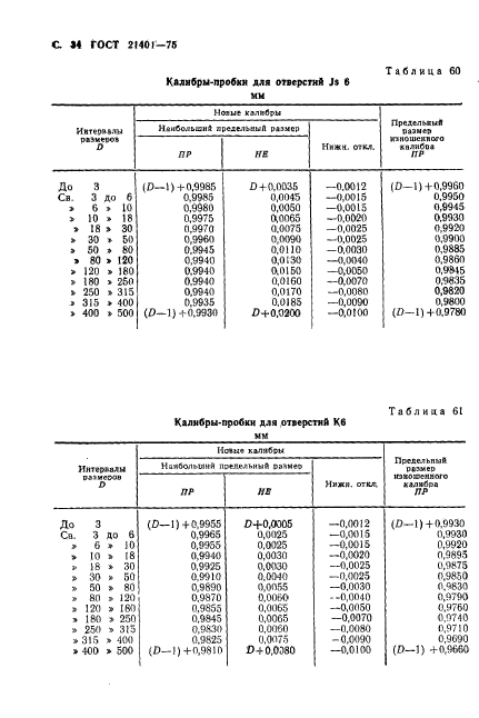 ГОСТ 21401-75