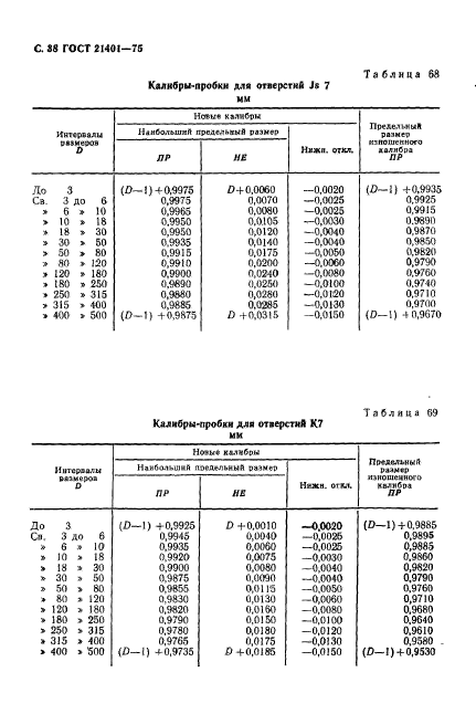 ГОСТ 21401-75