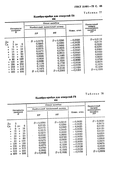 ГОСТ 21401-75