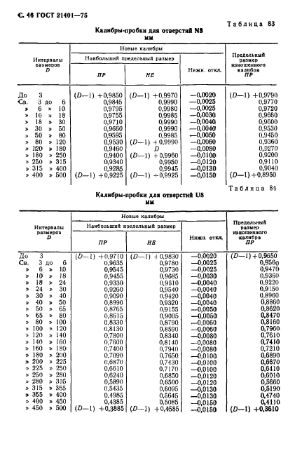 ГОСТ 21401-75