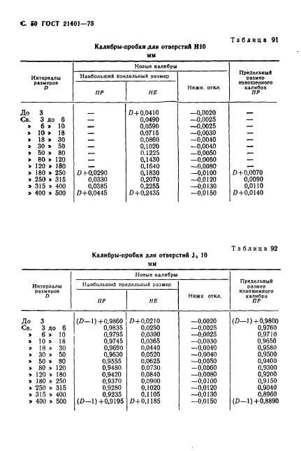 ГОСТ 21401-75