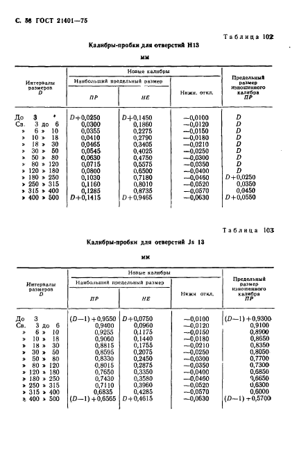 ГОСТ 21401-75