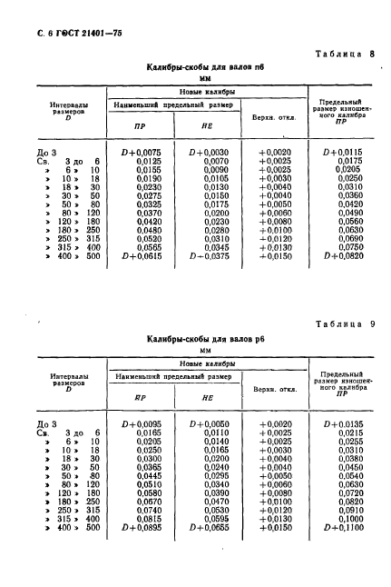 ГОСТ 21401-75