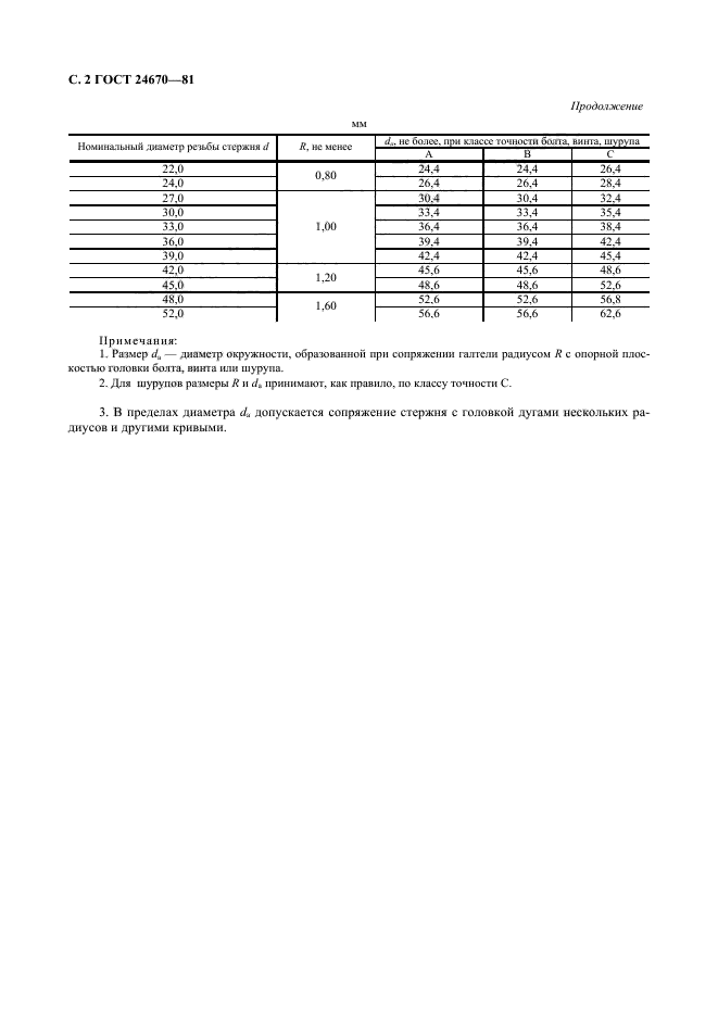 ГОСТ 24670-81