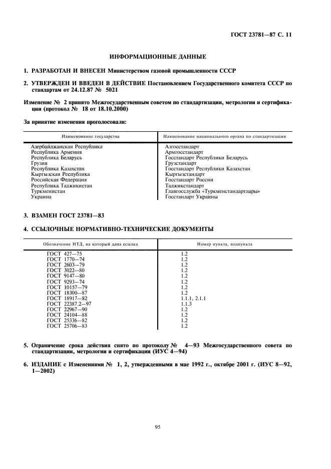 ГОСТ 23781-87