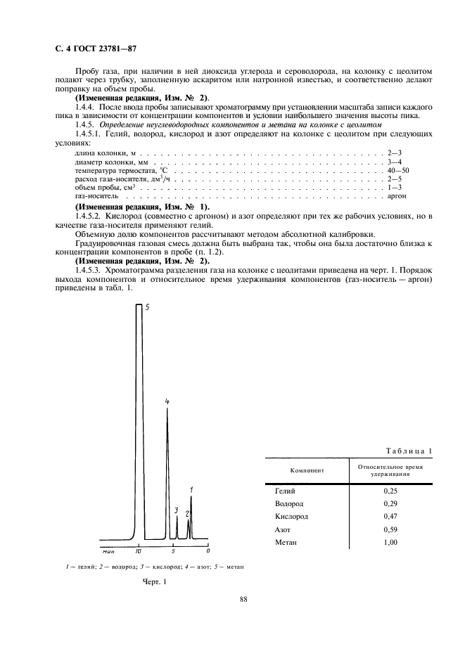 ГОСТ 23781-87
