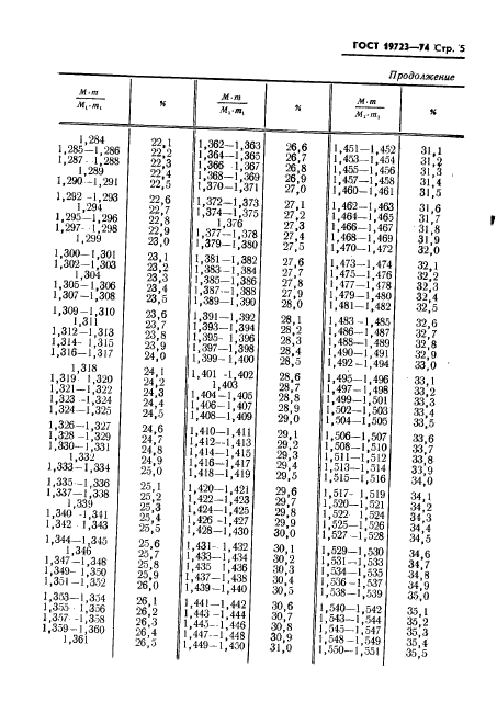 ГОСТ 19723-74
