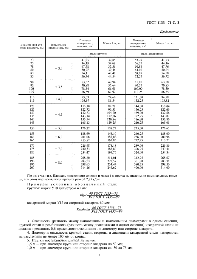 ГОСТ 1133-71
