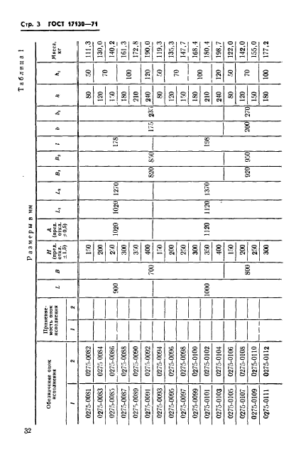 ГОСТ 17130-71