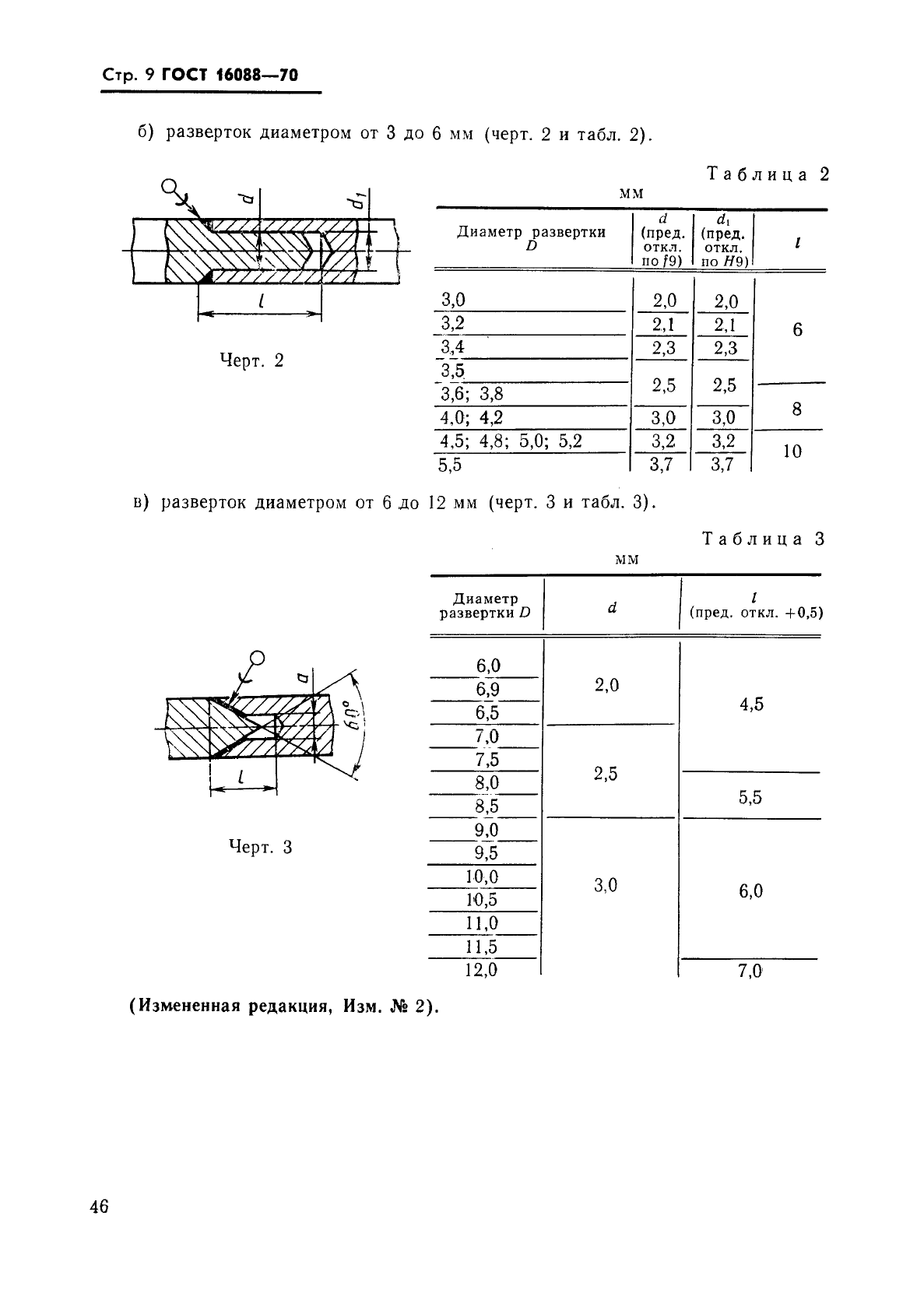 ГОСТ 16088-70