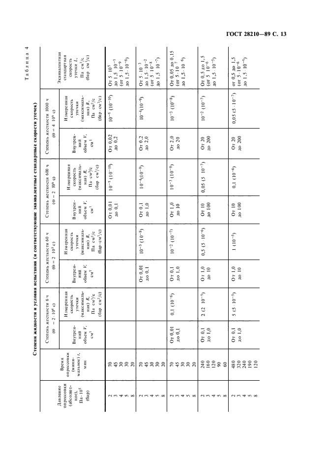 ГОСТ 28210-89