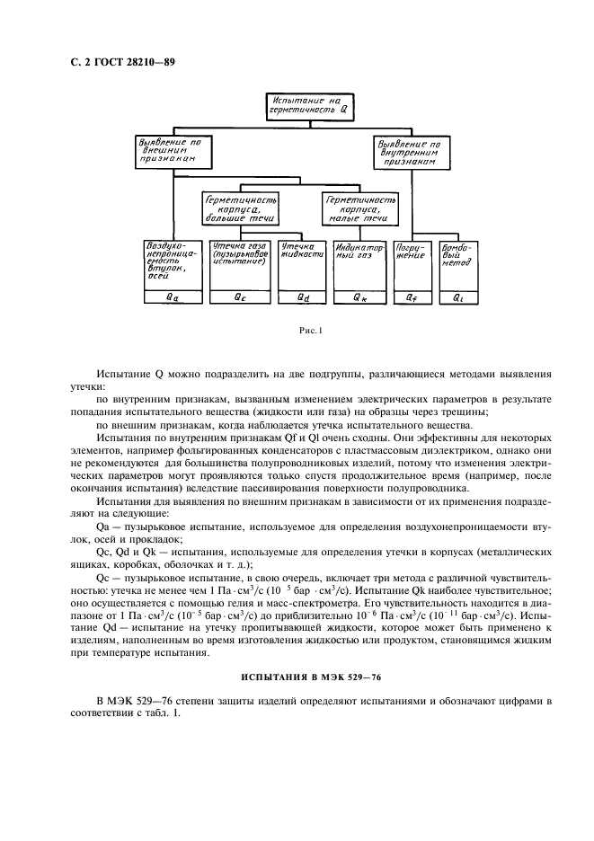 ГОСТ 28210-89