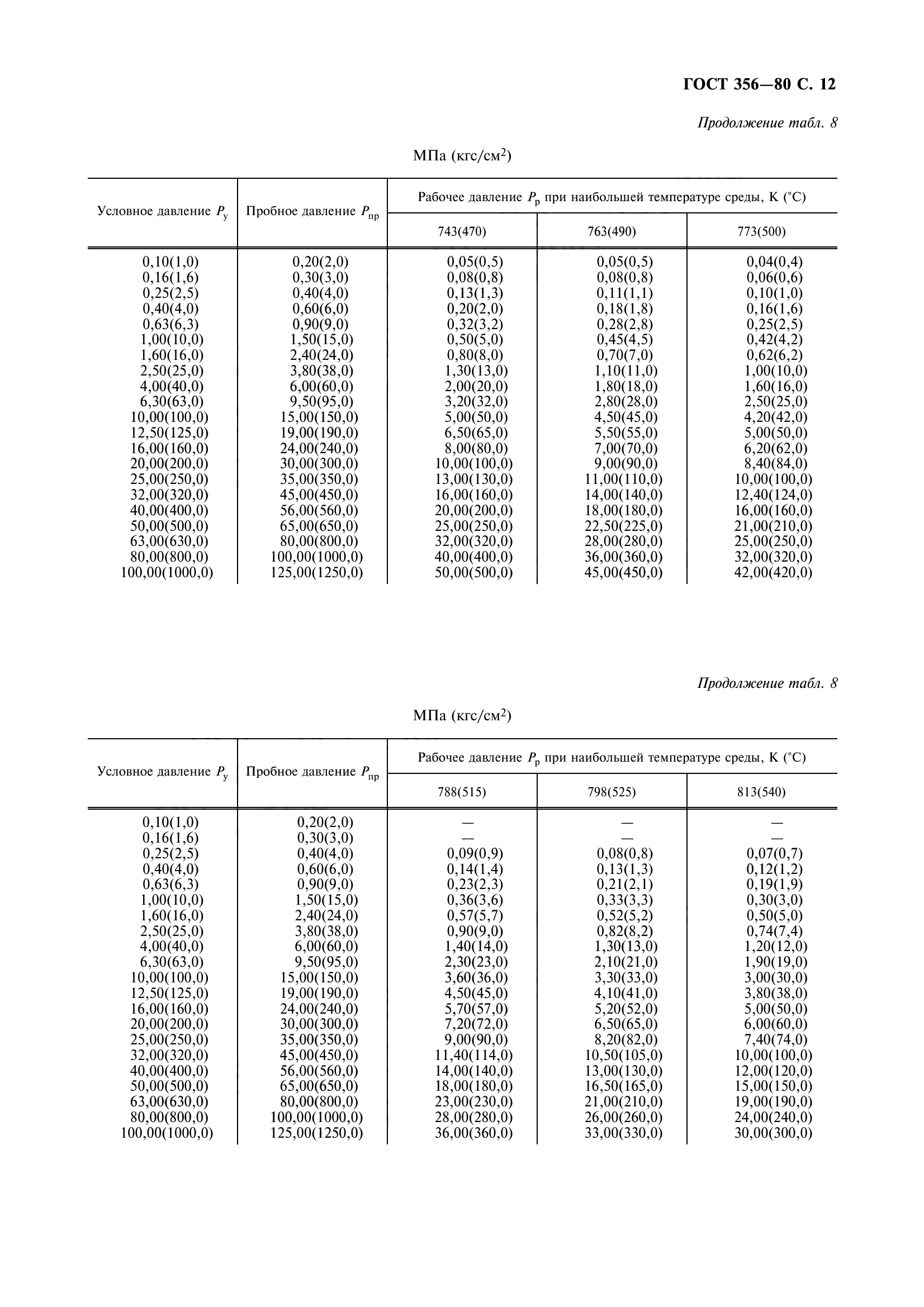 ГОСТ 356-80