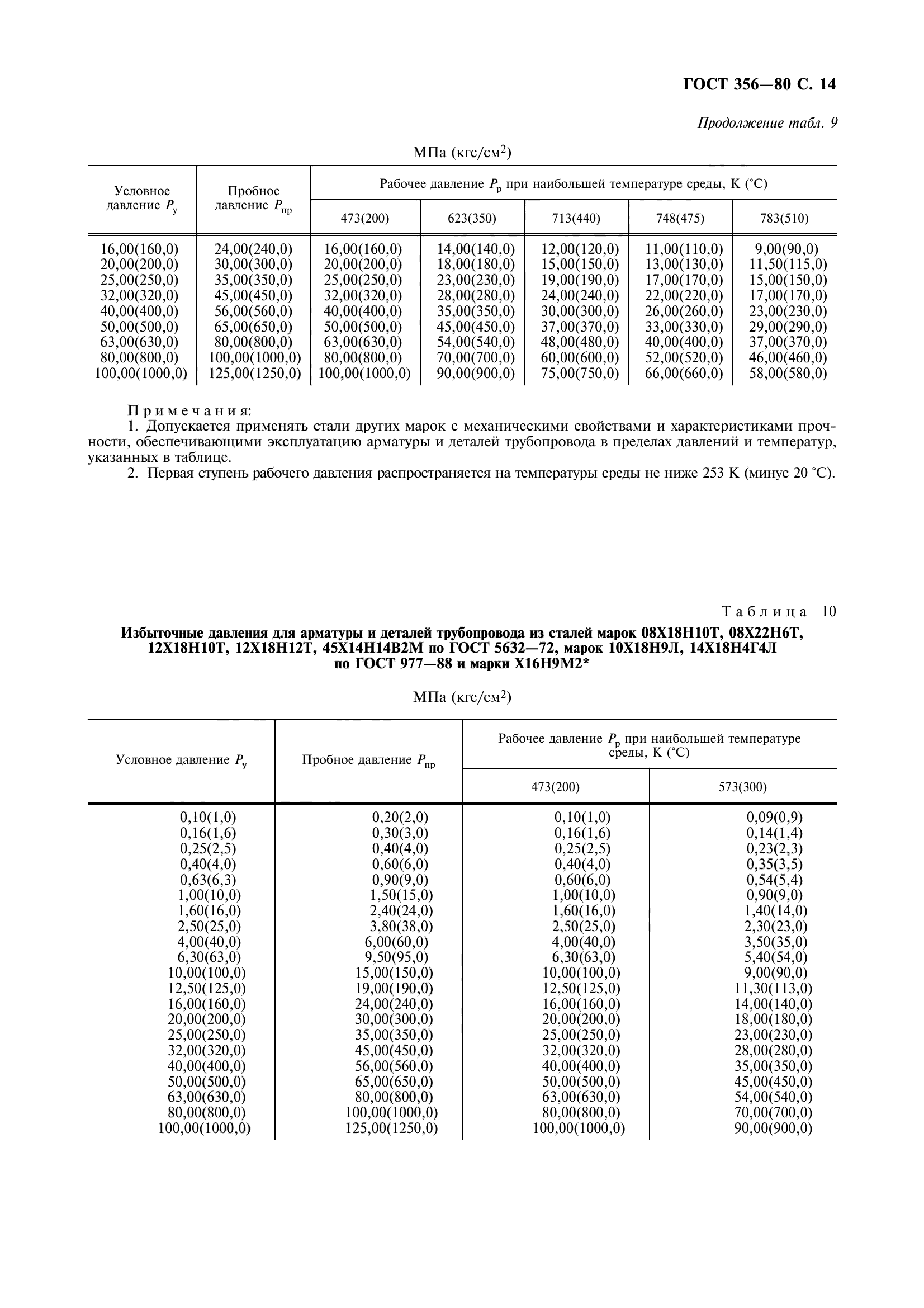 ГОСТ 356-80
