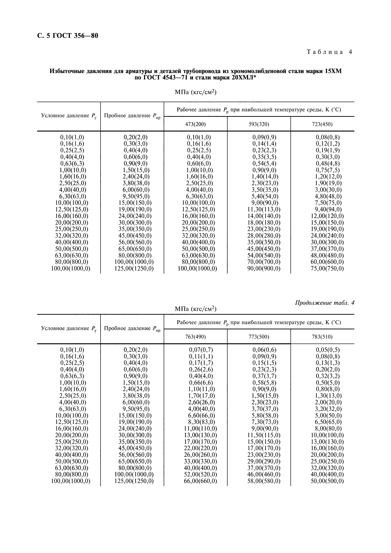 ГОСТ 356-80