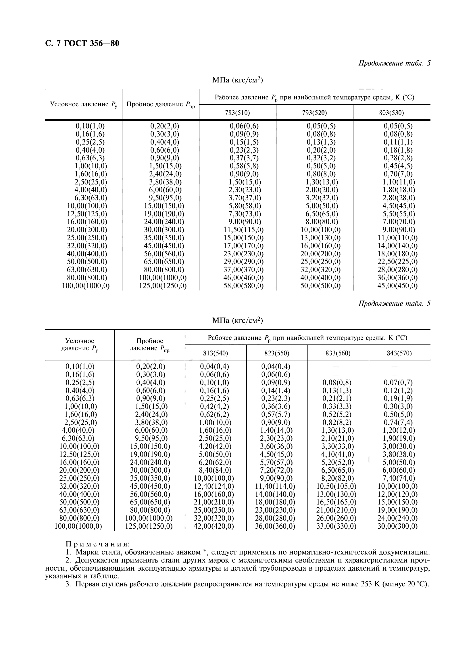 ГОСТ 356-80