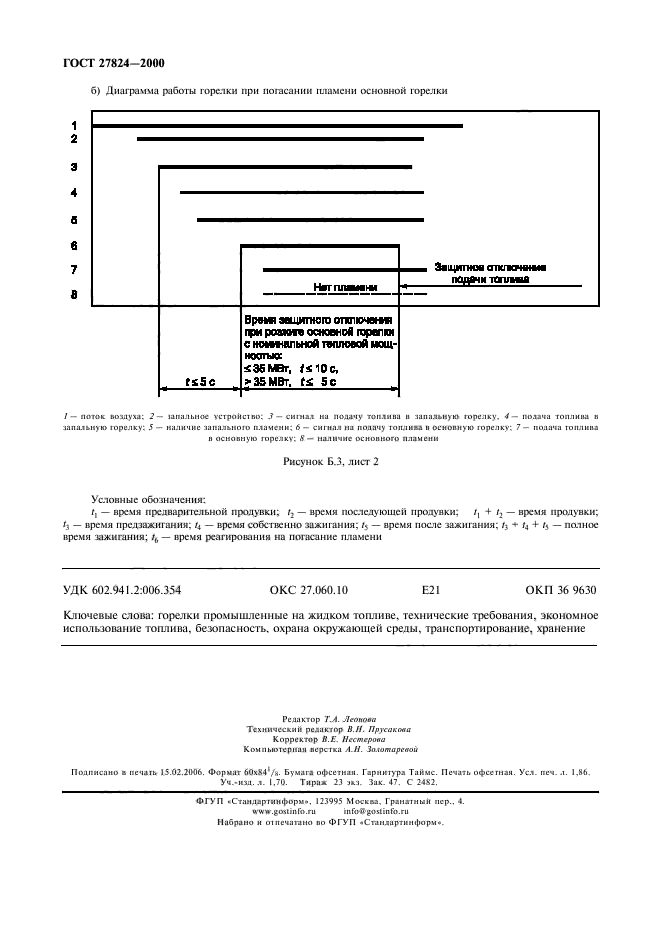 ГОСТ 27824-2000