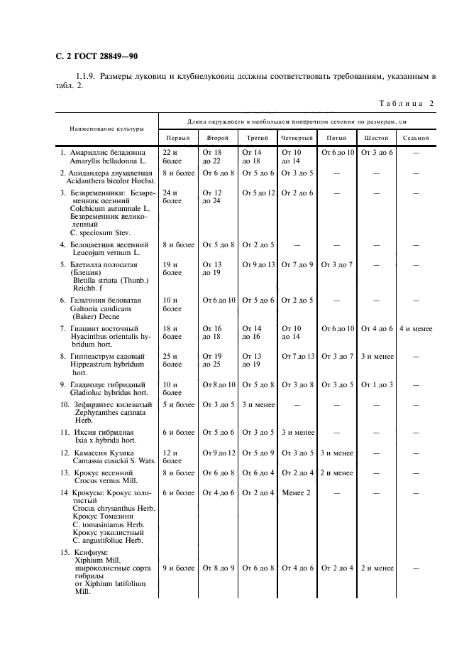 ГОСТ 28849-90