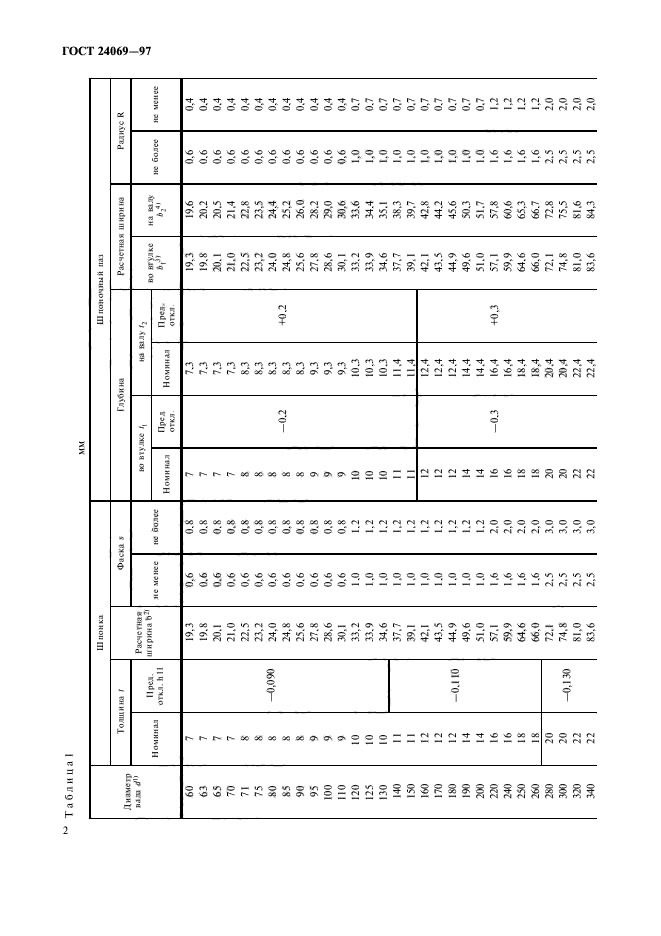 ГОСТ 24069-97