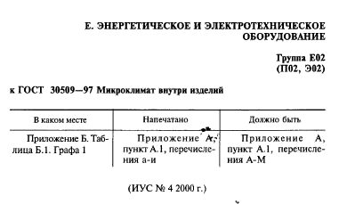 ГОСТ 30509-97