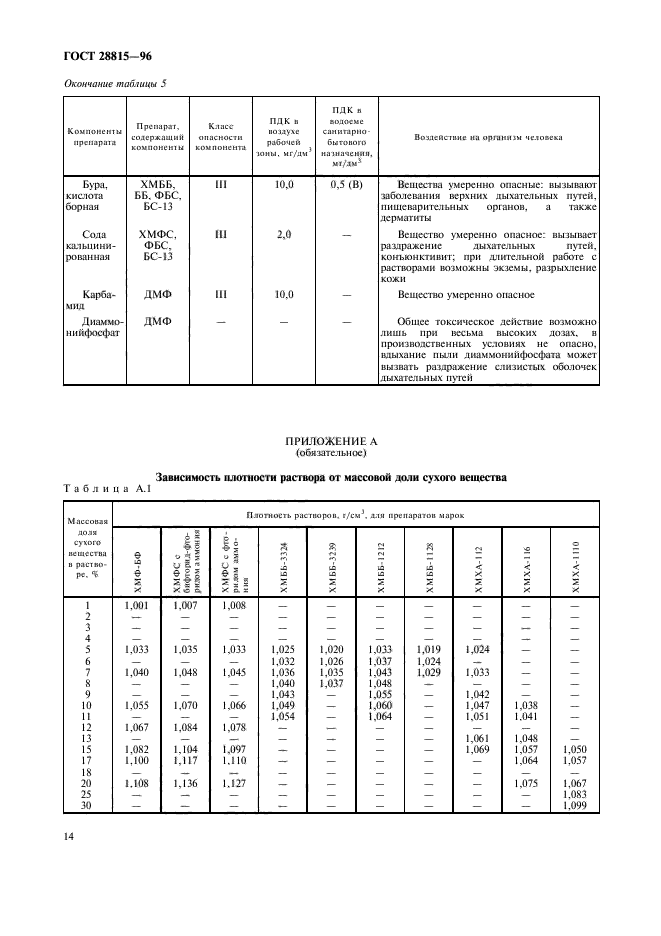ГОСТ 28815-96