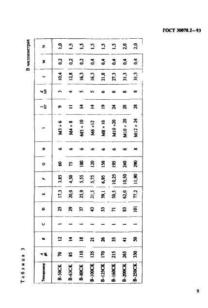 ГОСТ 30078.2-93