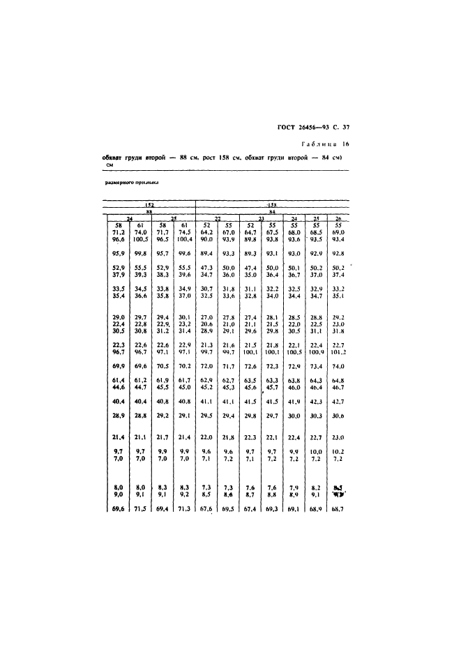 ГОСТ 26456-93