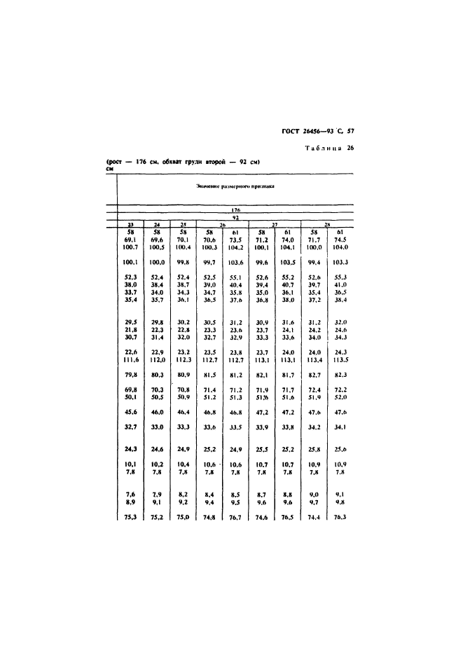ГОСТ 26456-93