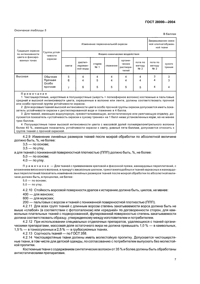 ГОСТ 28000-2004