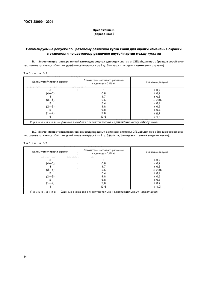 ГОСТ 28000-2004