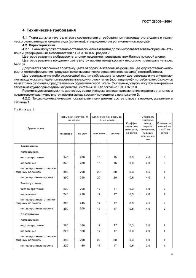 ГОСТ 28000-2004