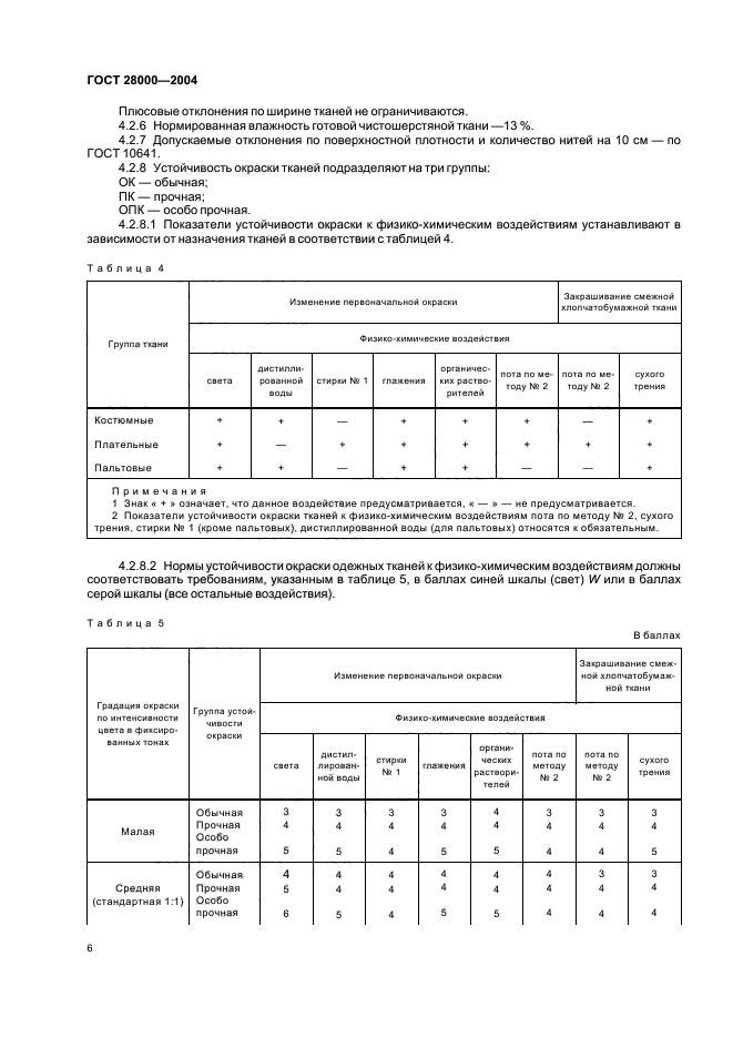 ГОСТ 28000-2004