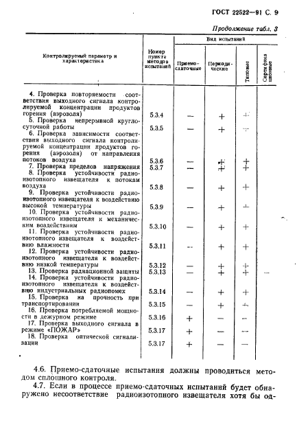 ГОСТ 22522-91