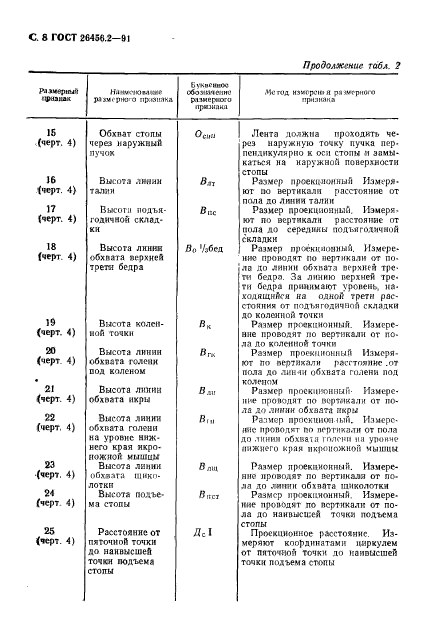 ГОСТ 26456.2-91