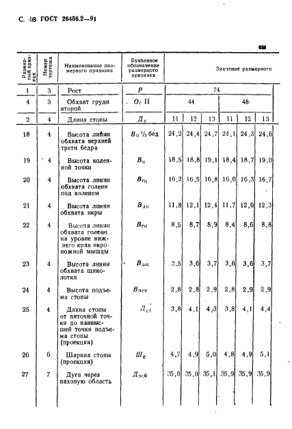 ГОСТ 26456.2-91