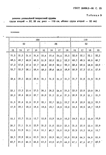 ГОСТ 26456.2-91