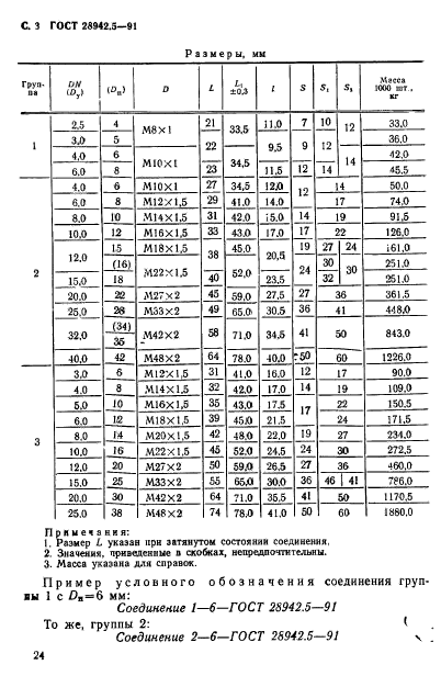ГОСТ 28942.5-91