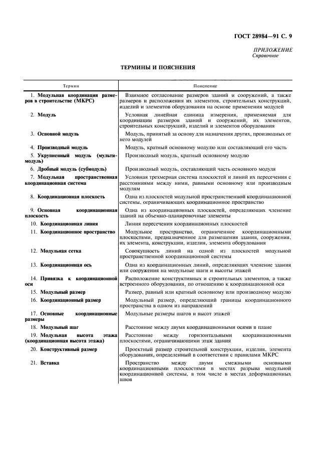 ГОСТ 28984-91