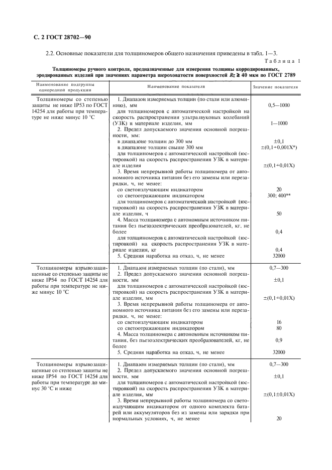 ГОСТ 28702-90