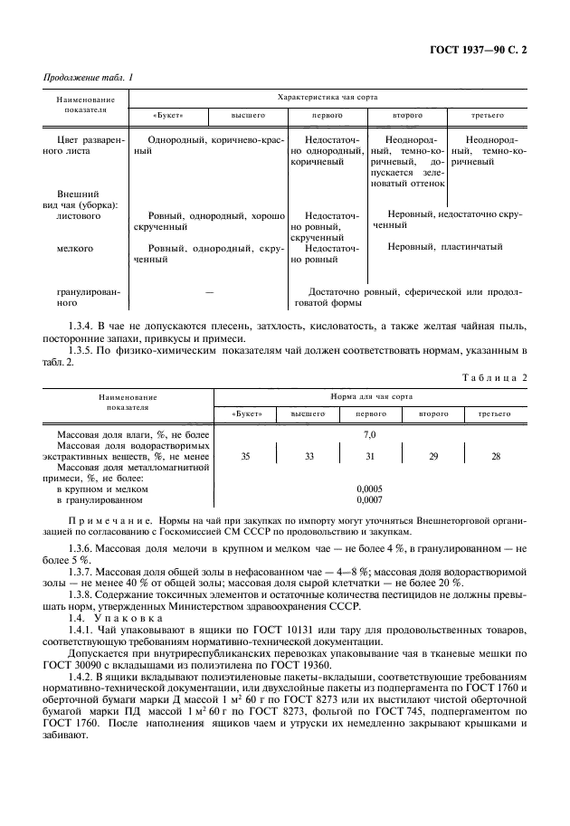 ГОСТ 1937-90
