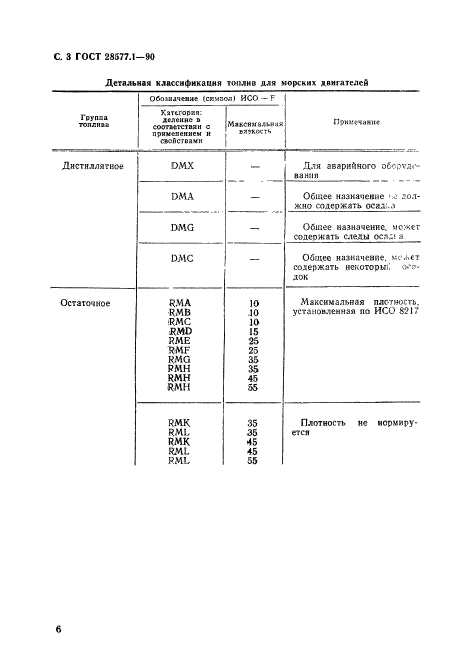ГОСТ 28577.1-90