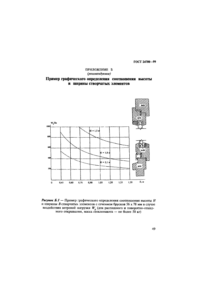 ГОСТ 24700-99