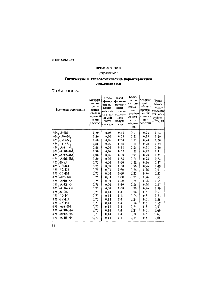 ГОСТ 24866-99