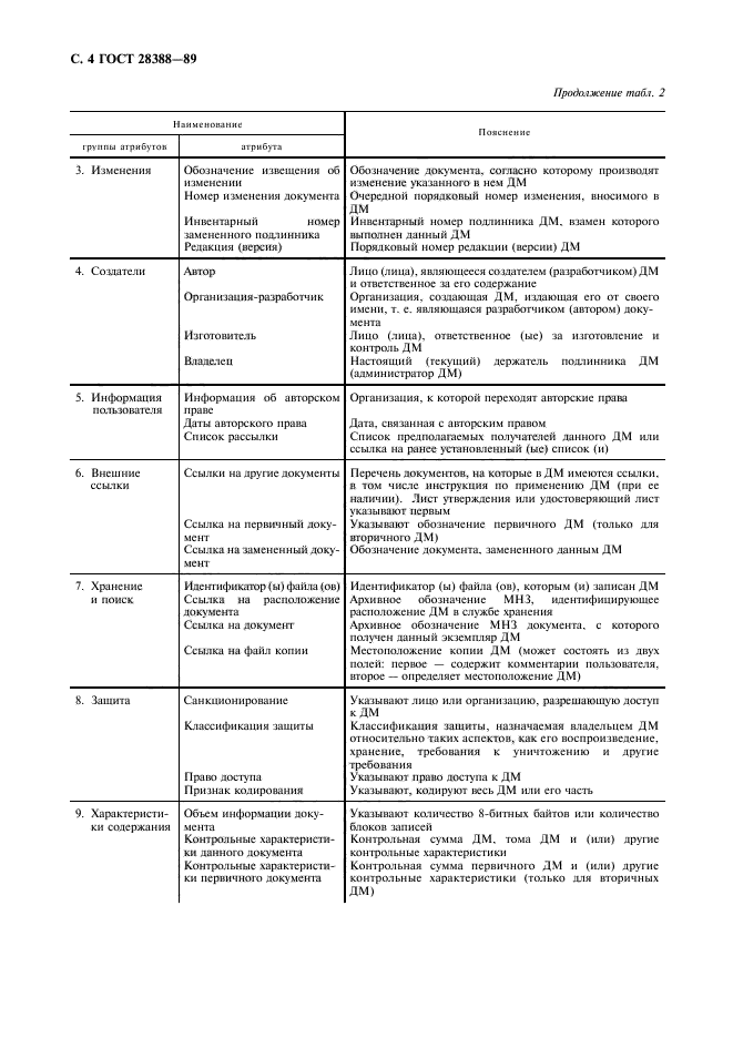 ГОСТ 28388-89