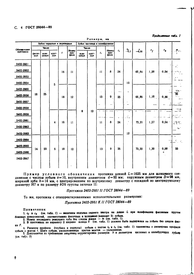 ГОСТ 28044-89