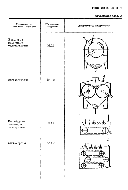ГОСТ 28115-89