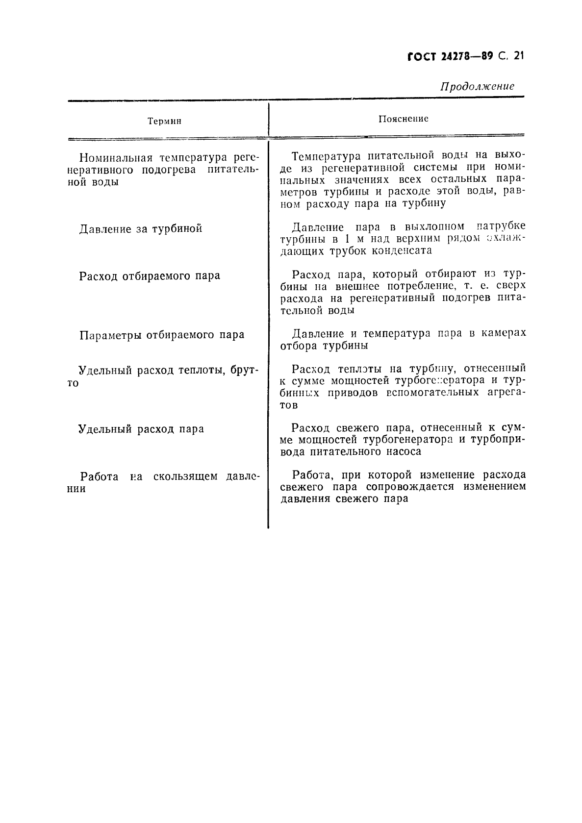 ГОСТ 24278-89