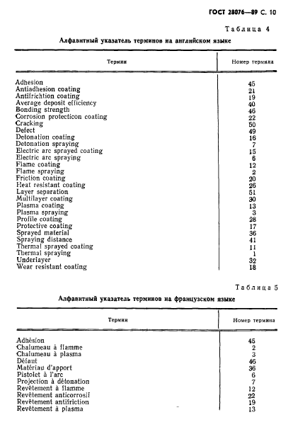 ГОСТ 28076-89